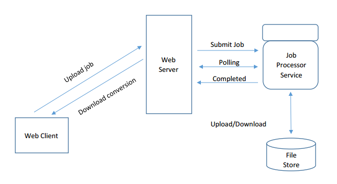 web service file upload example